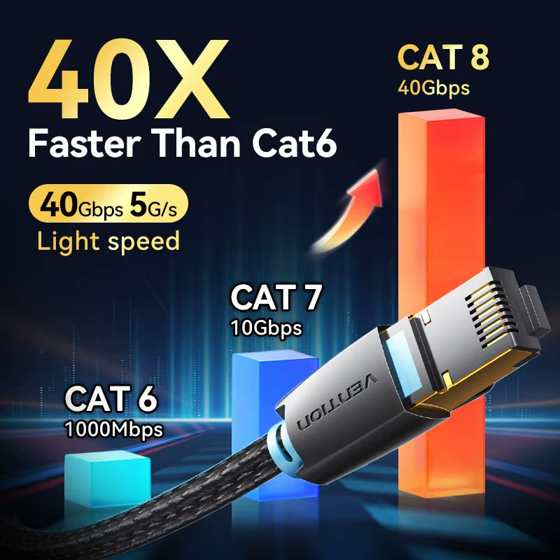 CAT8 Ethernet Cable 40Gbps 2000Mhz CAT 8 Networking Cotton Braided Internet Lan Cord for Laptops PS 5 Router RJ45 Cable